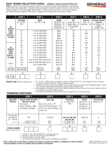 Generac RG02224ANAX FAQ