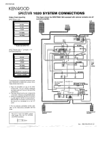 Kenwood 1020 User manual