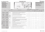 Indesit BTW A51051 (RF) Program Chart