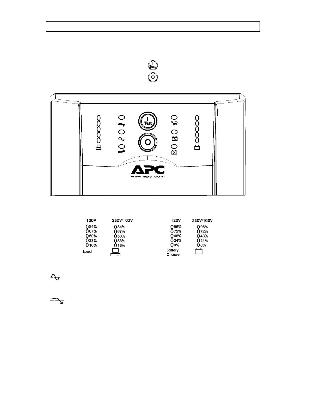 Apc smart ups 1000 индикаторы. Apc smart ups rt 5000. Apc rt 1500 индикаторы. Индикация apc. Apc rt 1500 красный индикатор.