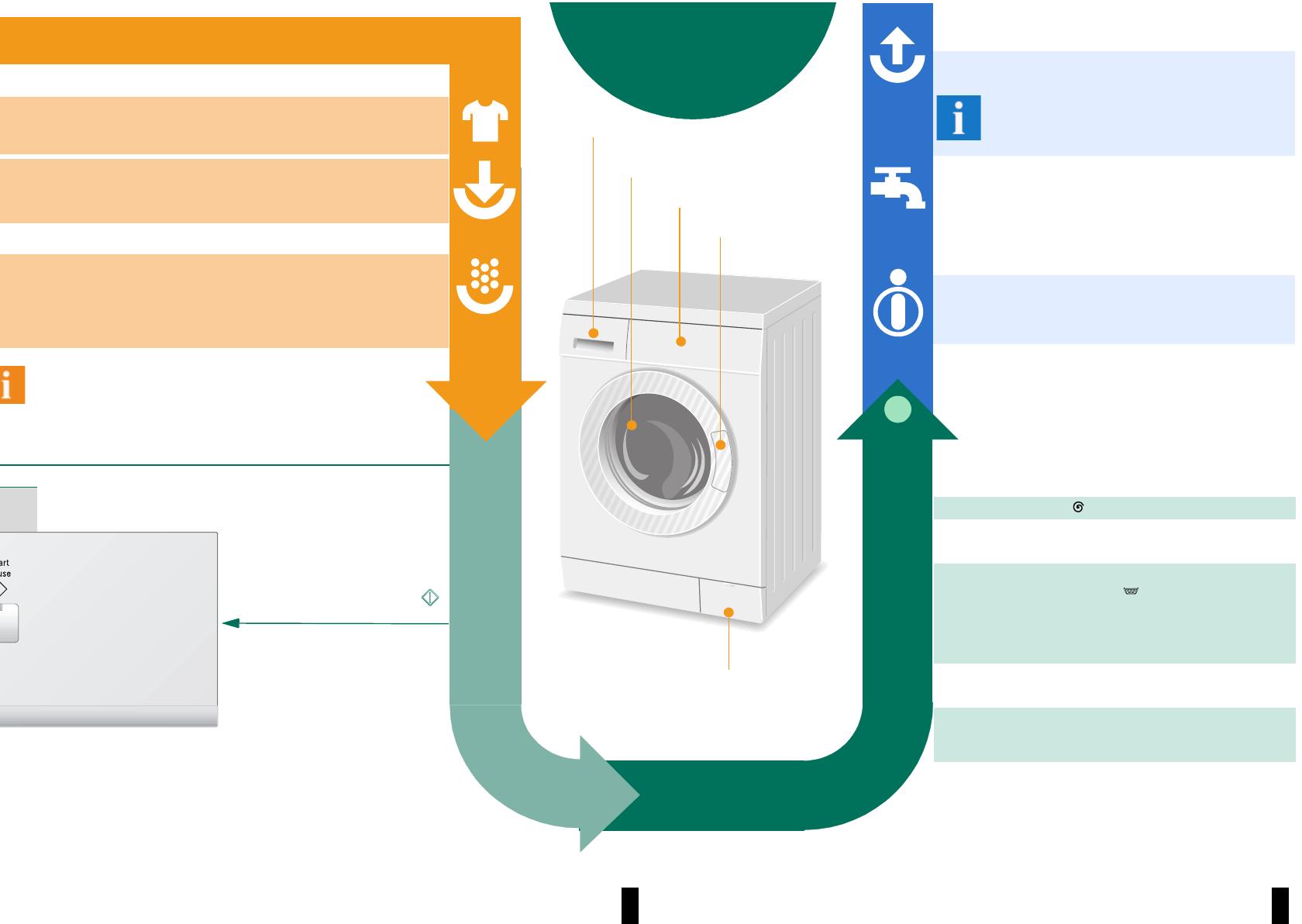 Siemens Washing machine SIWAMAT User manual