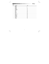 Trust 5.1 Surround USB User manual