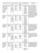 GE GFW450SSMWW User guide