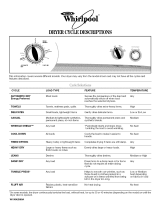 Whirlpool WED6400SW0 Owner's manual