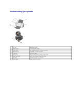 Dell J740 Personal Inkjet Printer User guide