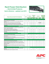 APC AP8481 User manual