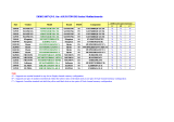 Asus P5WD2 Premium Datasheet
