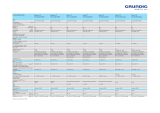 Grundig AMIRA 15 User manual