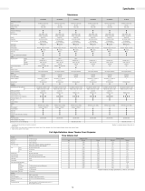 JVC LT-42A80Z Datasheet