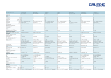 Grundig 37LXW949745 Datasheet