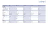 Grundig GDS0910 Datasheet