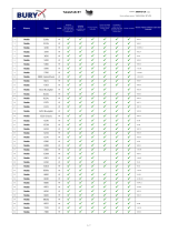 BURY 0-02-22-0205-0 Datasheet