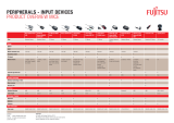Fujitsu S26381-K430-L100 Datasheet