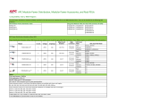 APC PDM3563IEC-200 Datasheet