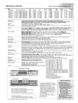 IBM 794562U Datasheet