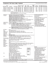 Lenovo 1995A3U Datasheet