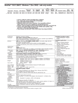 Lenovo 0647F6S Datasheet