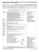 Lenovo 3133B2U Datasheet
