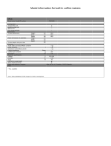 Miele CM5000 Datasheet