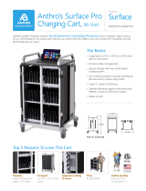 Anthro A320-06 Datasheet