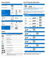 Nortel IP Phone 2001 Reference guide