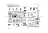 Canon NS-DC300BL User manual