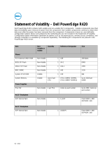Dell PowerEdge R420 User manual