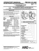 Ingersoll-Rand PM10X-X-X-A02 User manual