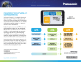 Panasonic Toughpad FZ-M1 Configuration Guide