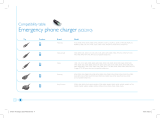 Philips SCM4480/27 Compatibility Guide