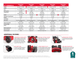 Toro 21" (53 cm) Heavy-Duty Honda BBC (22296) Compare Manual