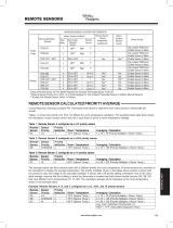 White Rodgers F145-1328 Troubleshooting guide