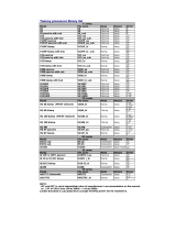 Yamaha (TANNOY) dlf and txnlf List
