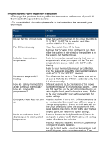 Lux Products TX500U User guide