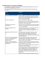 Lux Products TX9600TS User guide