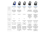 Sony MDRXB550AP ON EAR WIRED User manual