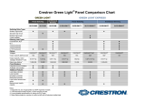 Crestron GLPS User guide