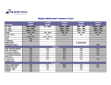 Actron CP7674 Features Chart