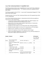 Avaya 1000 Series Video Conferencing Systems User manual