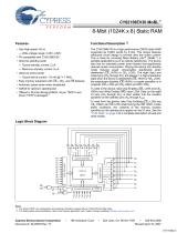 CypressCY62158EV30