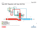 Emerson EZH and EZHSO Series Pressure Reducing Regulators Important information