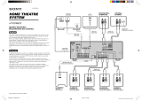 Sony Home Theater System User manual