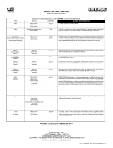 Universal Security Instruments 5304 User guide