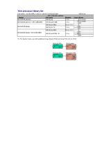 Yamaha (TOA) dlf and txnlf List