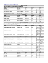 Yamaha (TURBOSOUND) dlf and txnlf List