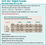 Earth Juice 100050712 Installation guide