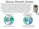 Rescue 2284 Installation guide