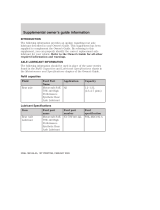 Ford 2003 Thunderbird Owner's manual