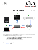 Simaudio 180 MiND Installation guide