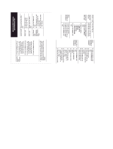 Samsung SGH-C110 Quick start guide
